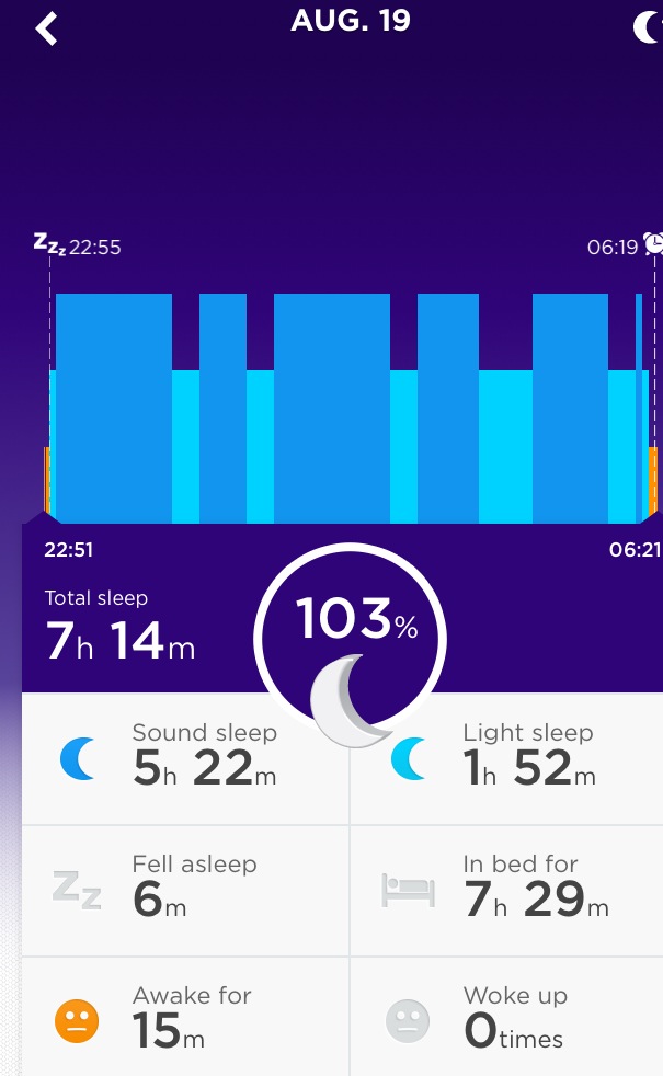 global-sleep-patterns-datarella