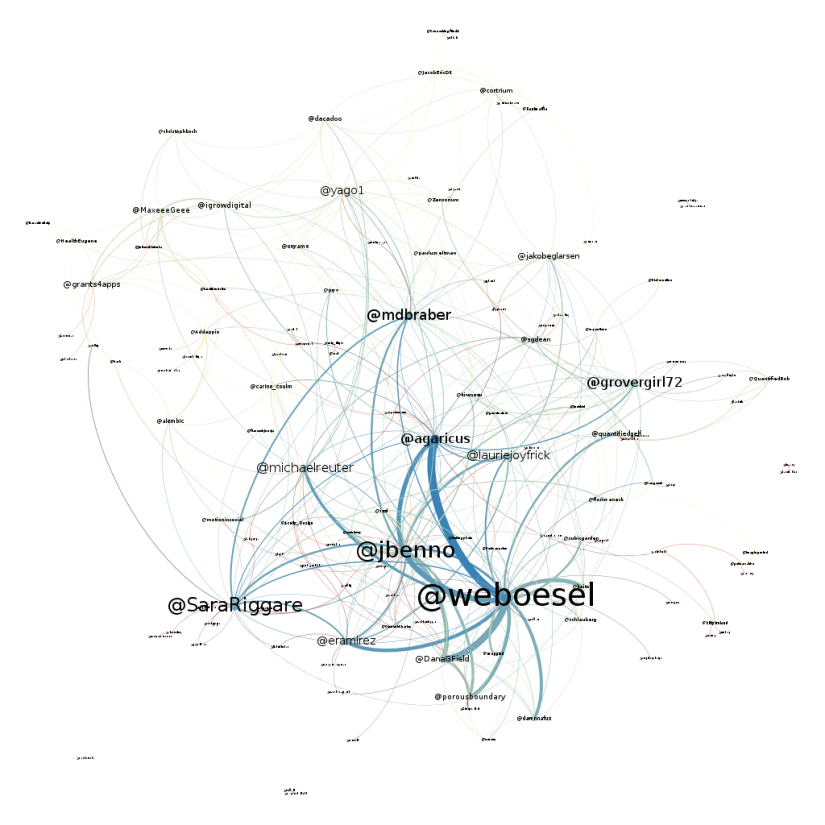 Network diagram of Tweet-Reply relationships. Method: Force Atlas; weights for edges are the counts of tweets from one person to the other