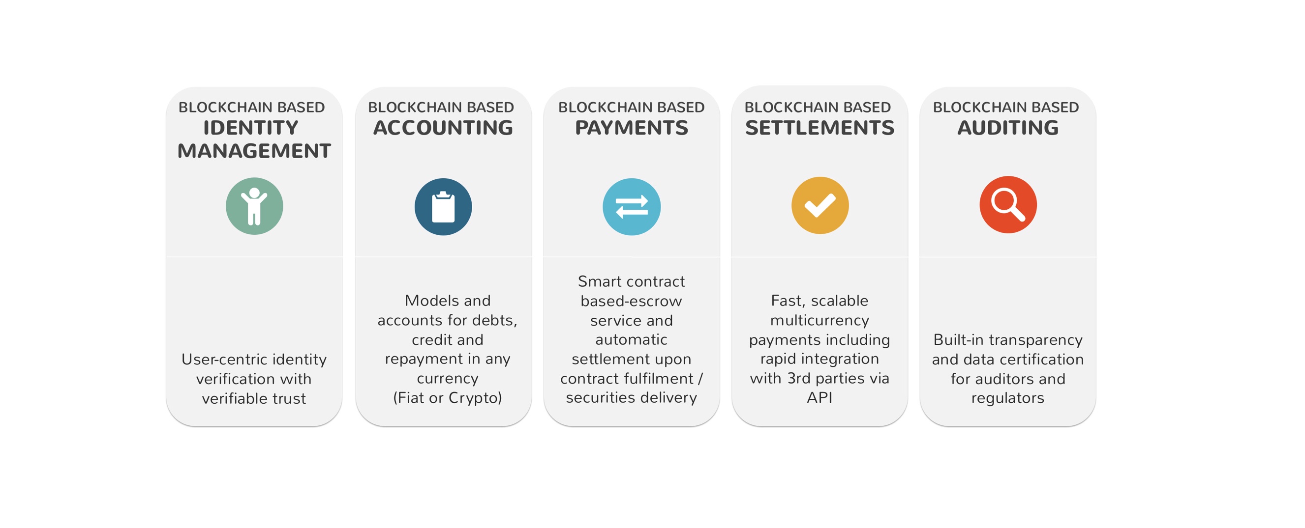 Tokenisation Of German Real Estate Fund – The First RAAY OS Application