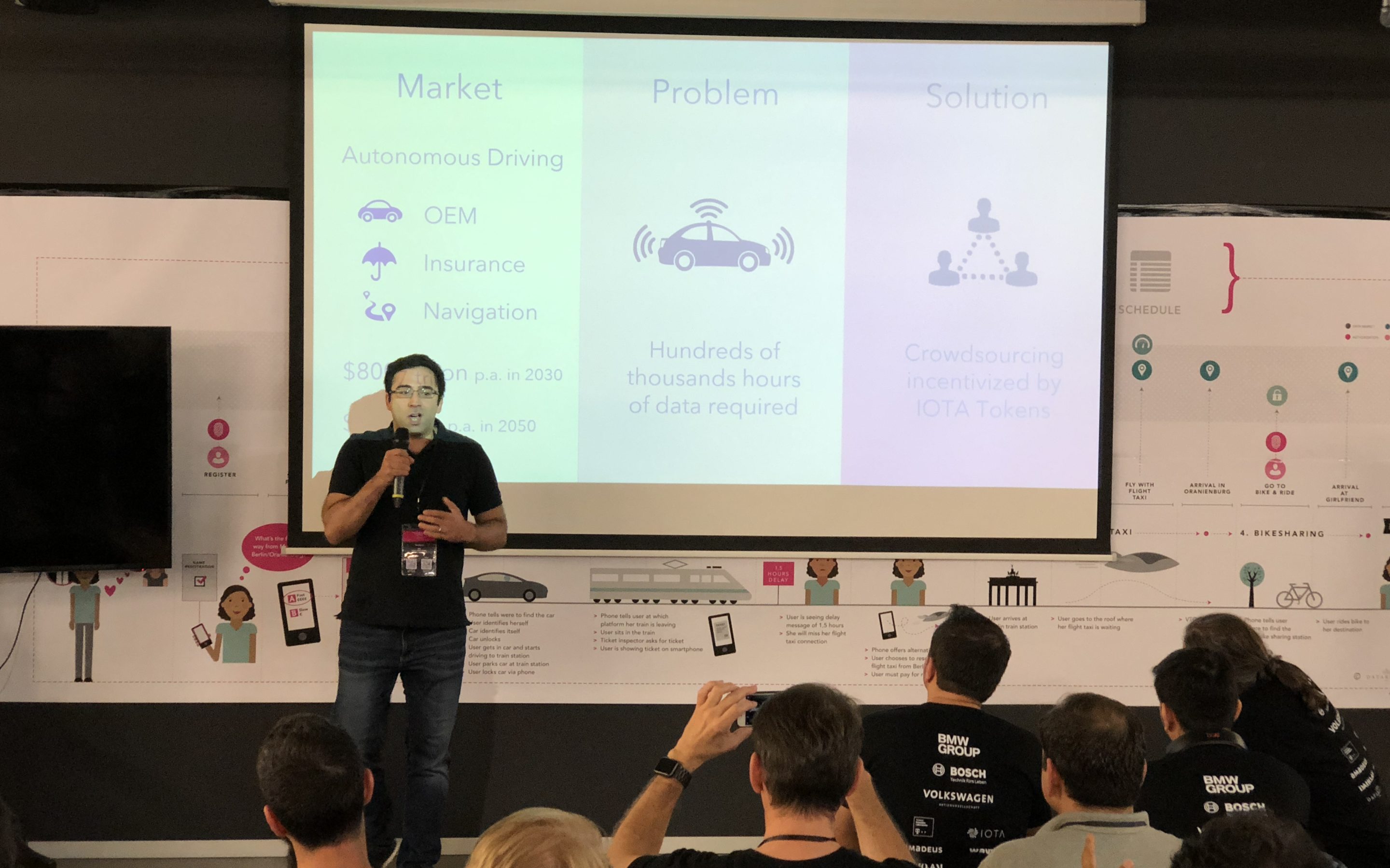 Team “Pac-Man on Wheels” – Third place in the Blockchained Mobility Hackathon