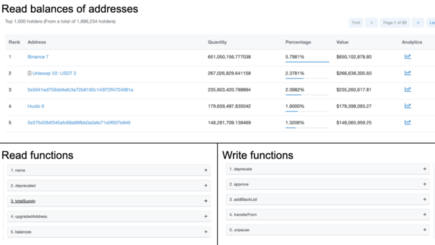 Token Contract ERC20 